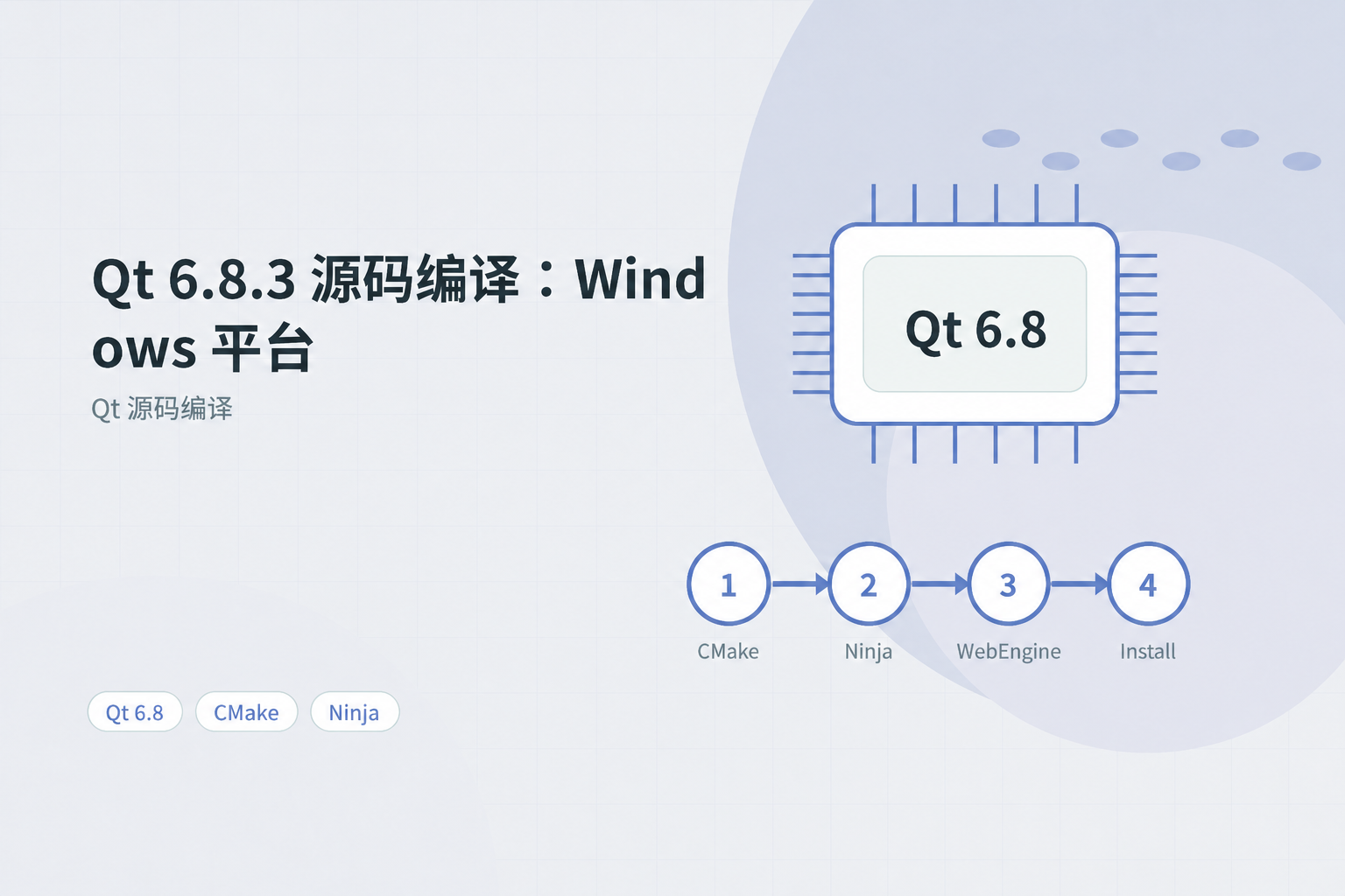 Qt 6.8.3 源码编译：Windows 平台
